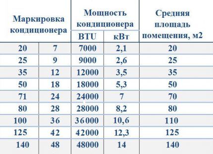 تحويل وحدة حرارية بريطانية إلى كيلوواط