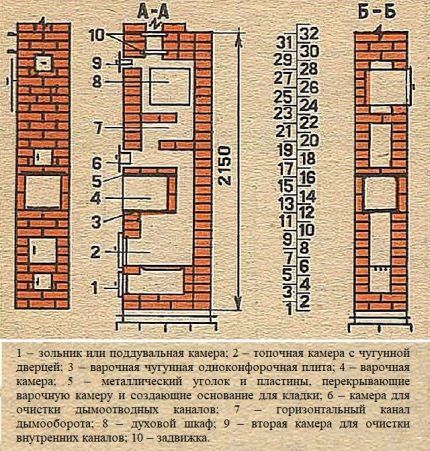 Dizajn kompaktne peći od opeke za ljetnu rezidenciju