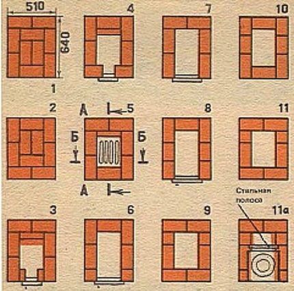 Narudžba za štednjak od 1. do 11. reda