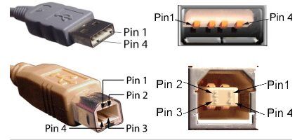 USB specifikacija 2.0 pinout