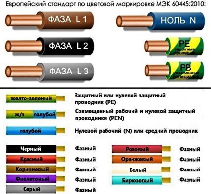 Europsko označavanje