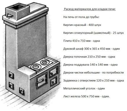 Mala zidana peć sa štitom