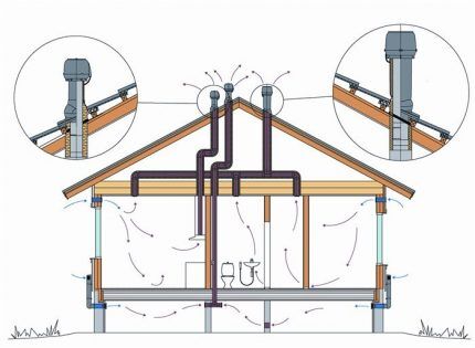 Dijagram ventilacije i pravilan raspored glava