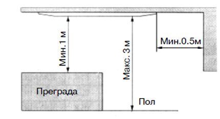 Raspored kaseta