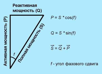 Classic power triangle