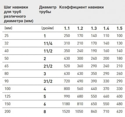 Navijanje pitch table