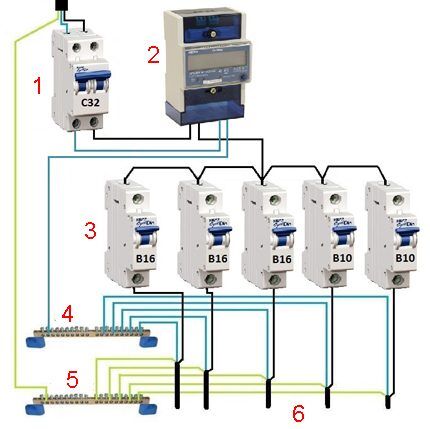 Dijagram distribucije električne energije