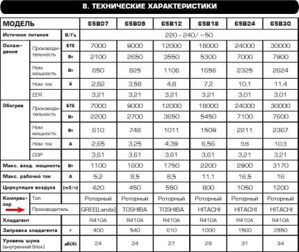 Fragment korisničkog priručnika klima uređaja Centek