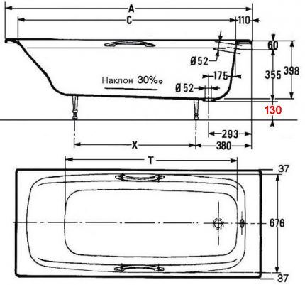 Parametri kupelji u dijagramu