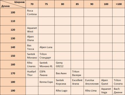 Dimenzije pravokutnih akrilnih kada