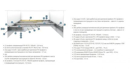 Dijagram uređaja Knauf P131 (P 231)