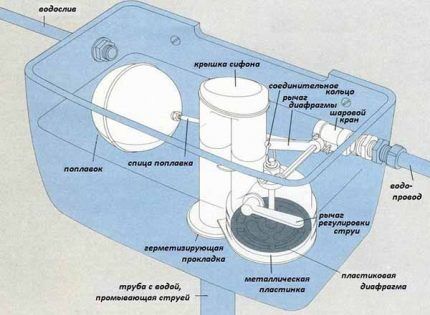 Standardni raspored spremnika