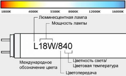 Označavanje fluorescentne svjetiljke