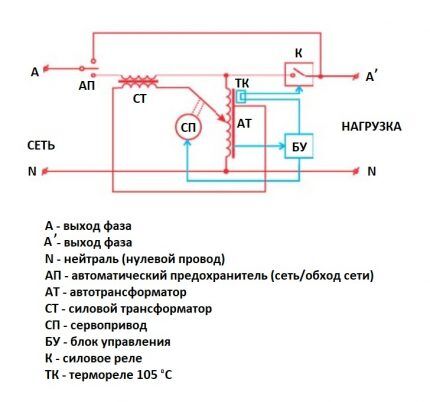 Krug stabilizatora servo napona