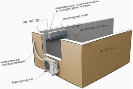 Prihvatljive dimenzije za postavljanje modula