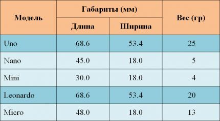 Dimenzije i težina Arduino ploča