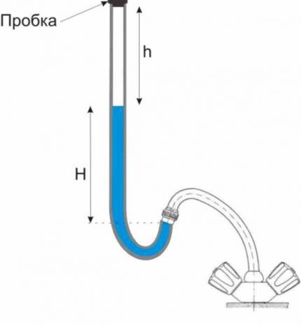 Eksperimentalno-računska metoda za mjerenje tlaka