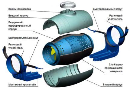 Tihi kanalski ventilator