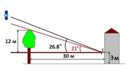 Installation of the plate - schematic diagram