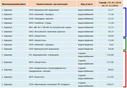 Tarife na kraju 2018