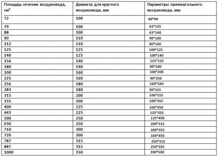 Tablica standardnih veličina