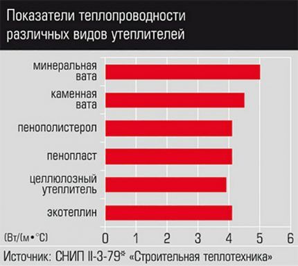 Tablica toplinske vodljivosti