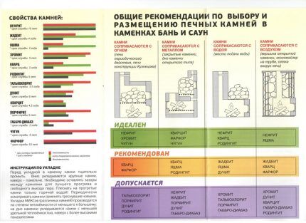 Pravila za polaganje kamenja