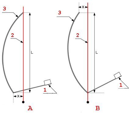 Setting the plate elevation angle