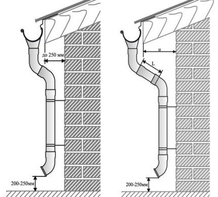 Parametri kuće