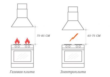 Visinska razlika