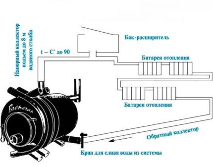 Neovisnost pećnog grijanja od električne energije