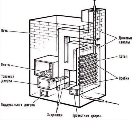 Izmjenjivač topline izrađen od baterije od lijevanog željeza