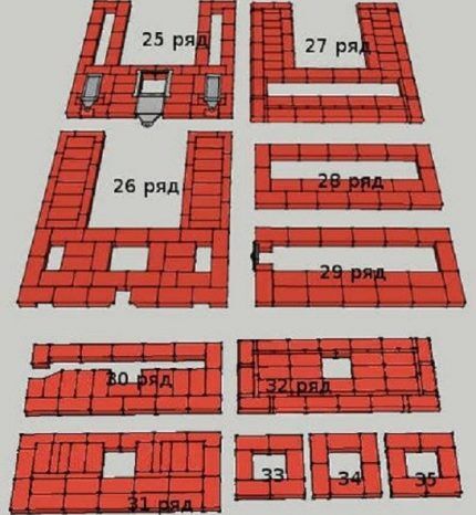 Orders from 25 to 35 row