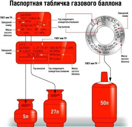 Veličine cilindara za LPG