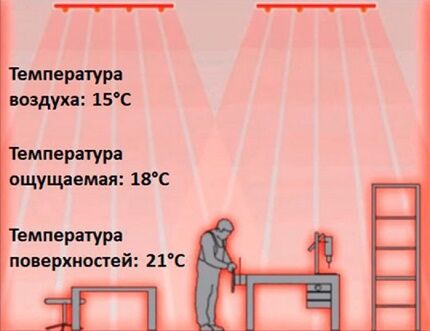 مبدأ تشغيل تدفئة الغرفة المشعة 