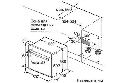 Crtež instalacije plinske pećnice