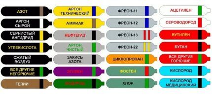 Bojanje cilindara prema ruskim pravilima