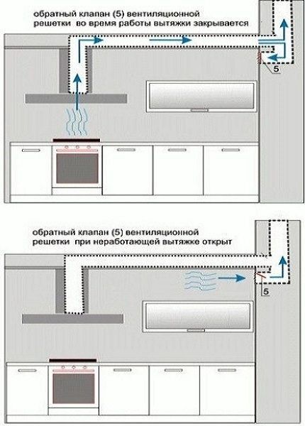 Sundventilatsiooni väljalaskeava