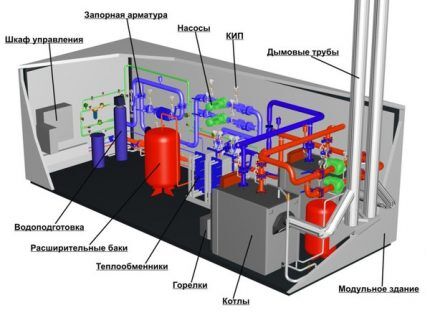 Montaža kotlovnice