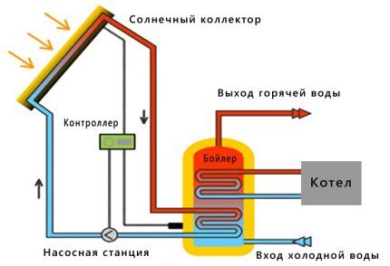 Shema interakcije BKN sa Sunčevim sustavom