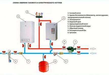 Paralelno spajanje plinskih i električnih kotlova 