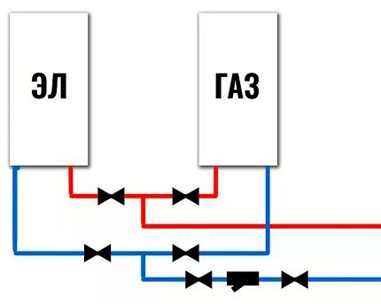 Pojednostavljena shema grijanja s električnim i plinskim kotlom