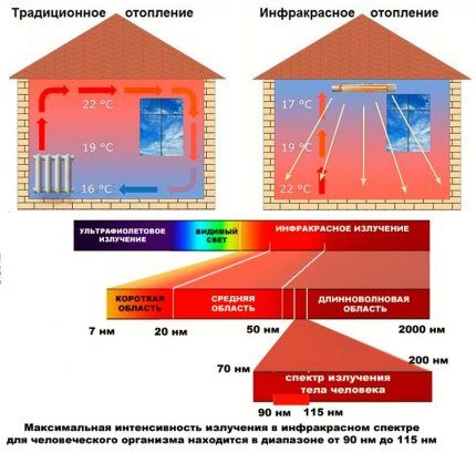 Razlike između infracrvenog i svjetlosnog zračenja