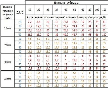 Tablica toplinske vodljivosti