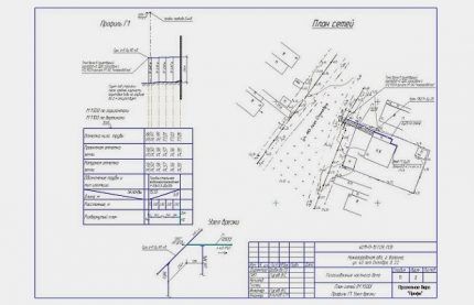 Plan plinofikacije