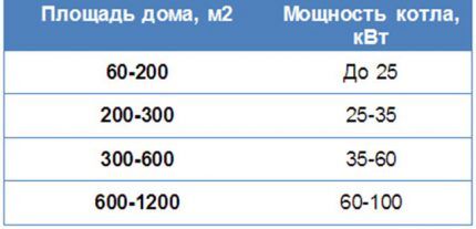 Optimalna snaga plinskih kotlova