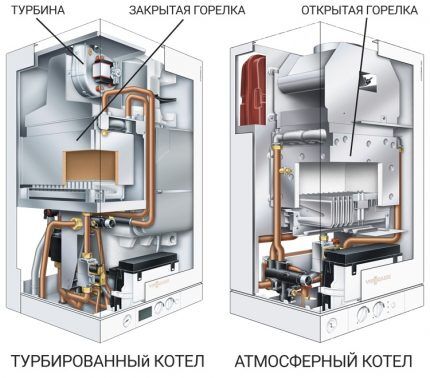 Atmosferski i turbo kotao