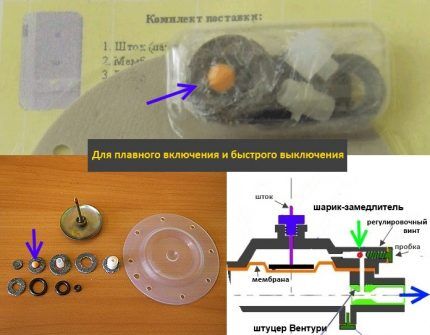 Kuglica usporivača reduktora vode