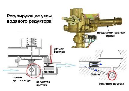 Sustav regulacije vodene jedinice u stupcu