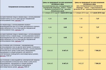 Promjena cijene za 2019